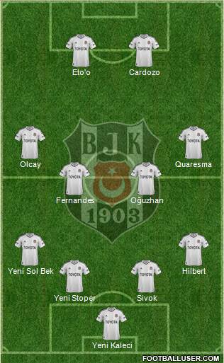 Besiktas JK Formation 2013
