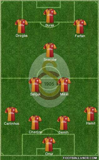 Galatasaray SK Formation 2013