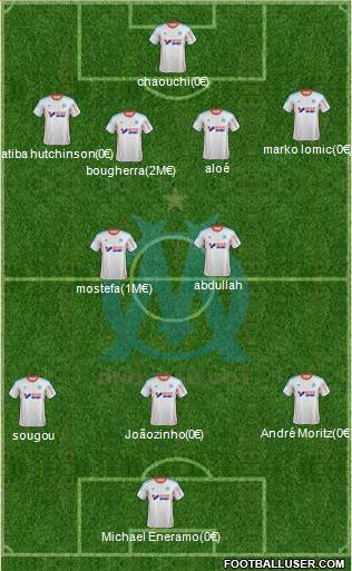 Olympique de Marseille Formation 2013