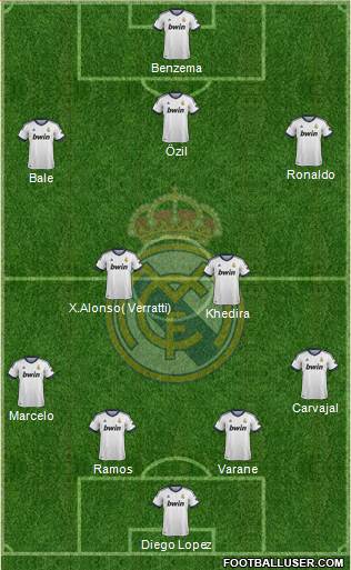 Real Madrid C.F. Formation 2013