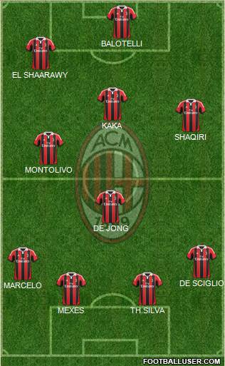 A.C. Milan Formation 2013