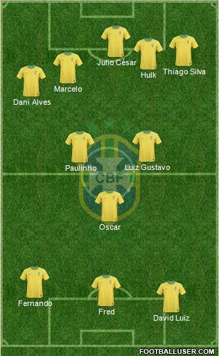 Brazil Formation 2013