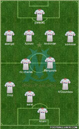 Olympique de Marseille Formation 2013