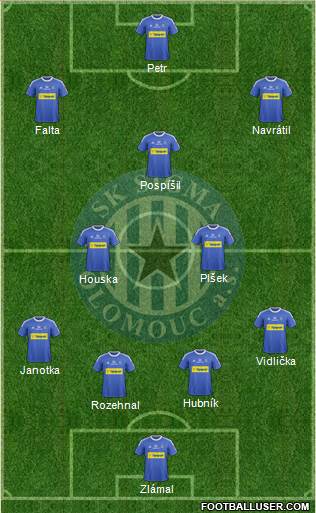 Sigma Olomouc Formation 2013
