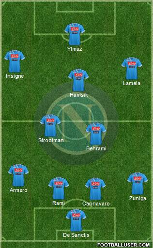 Napoli Formation 2013