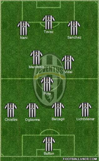 Juventus Formation 2013