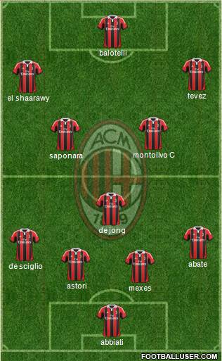 A.C. Milan Formation 2013