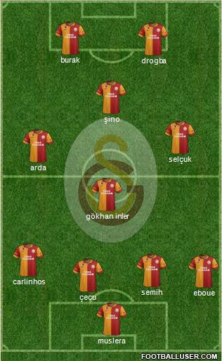 Galatasaray SK Formation 2013