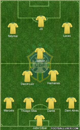 Brazil Formation 2013