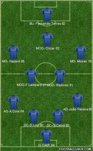 Chelsea Formation 2013