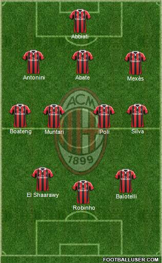 A.C. Milan Formation 2013