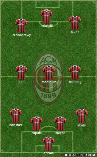 A.C. Milan Formation 2013