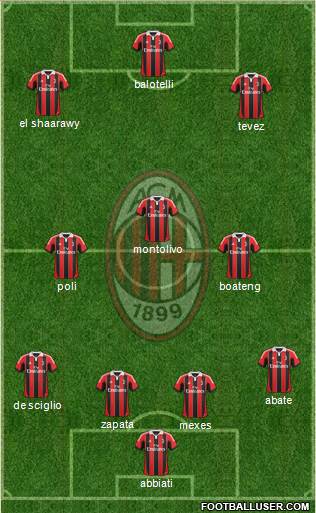 A.C. Milan Formation 2013