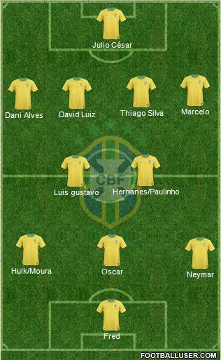 Brazil Formation 2013