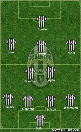 Juventus Formation 2013