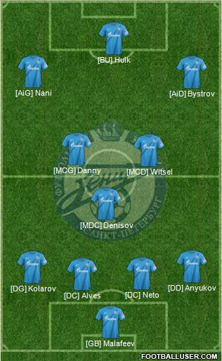 Zenit St. Petersburg Formation 2013
