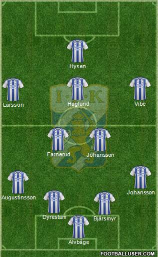 IFK Göteborg Formation 2013