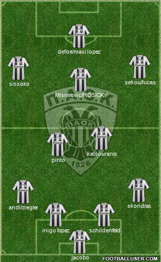 AS PAOK Salonika Formation 2013