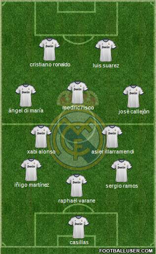 Real Madrid C.F. Formation 2013