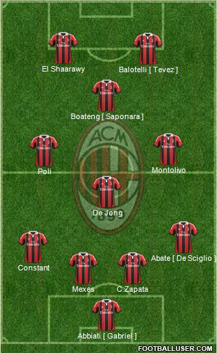 A.C. Milan Formation 2013