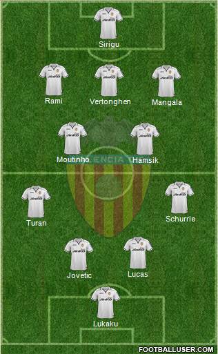 Valencia C.F., S.A.D. Formation 2013