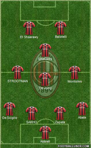 A.C. Milan Formation 2013
