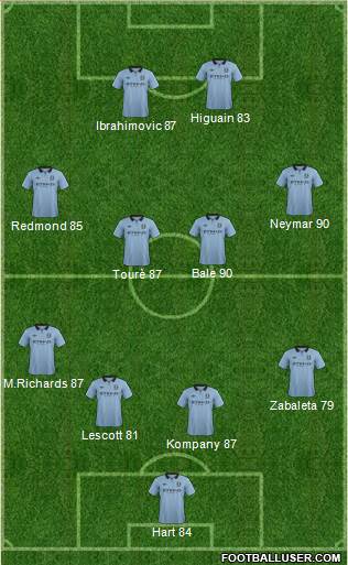 Manchester City Formation 2013