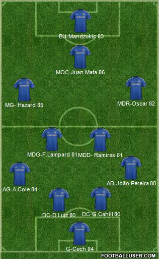 Chelsea Formation 2013