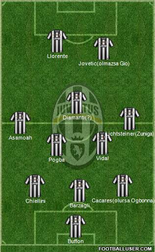 Juventus Formation 2013