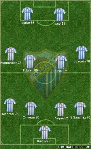 Málaga C.F., S.A.D. Formation 2013