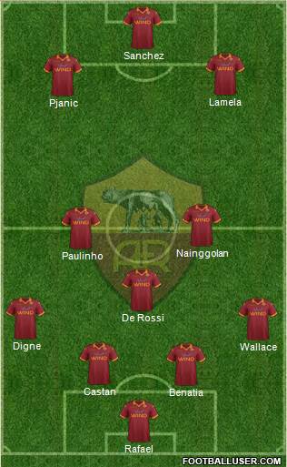 AS Roma Formation 2013