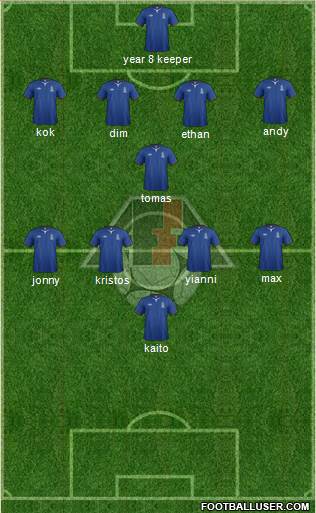 Azerbaijan Formation 2013