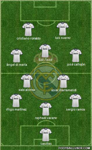 Real Madrid C.F. Formation 2013