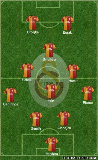 Galatasaray SK Formation 2013