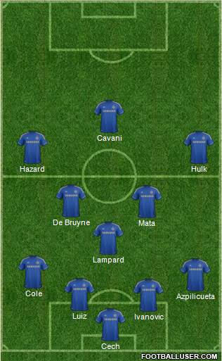 Chelsea Formation 2013
