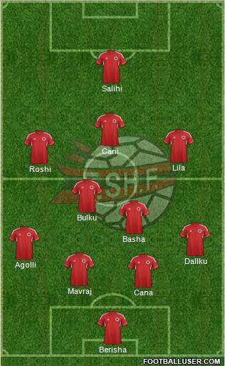 Albania Formation 2013