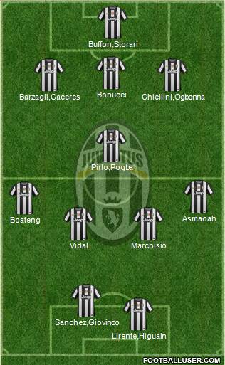 Juventus Formation 2013