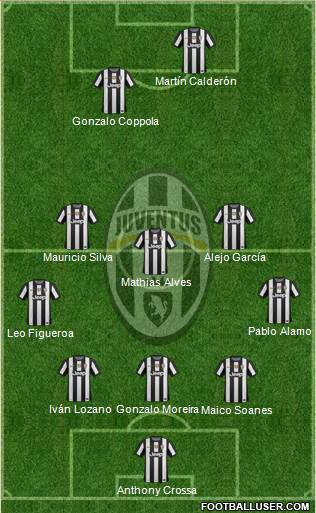 Juventus Formation 2013