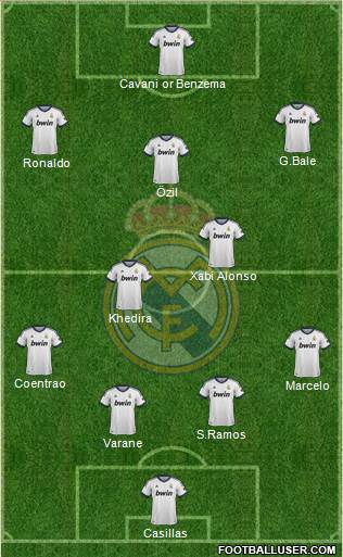 Real Madrid C.F. Formation 2013