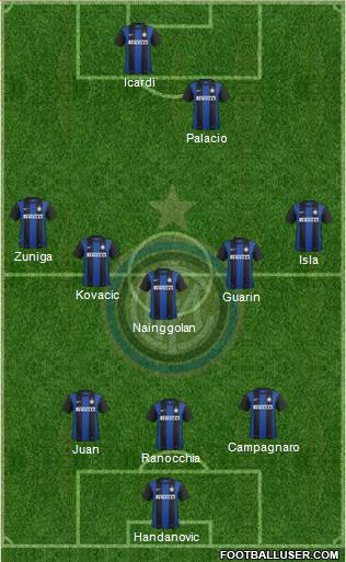F.C. Internazionale Formation 2013