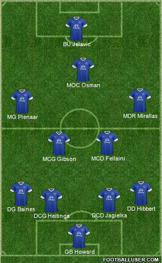 Everton Formation 2013