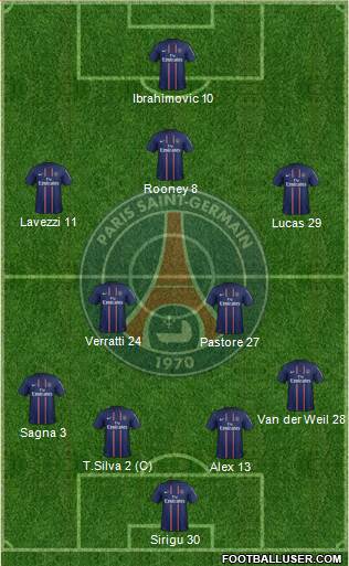Paris Saint-Germain Formation 2013