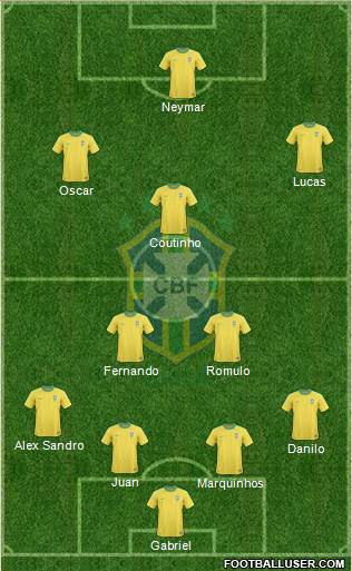 Brazil Formation 2013