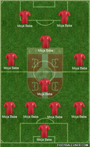 Serbia Formation 2013