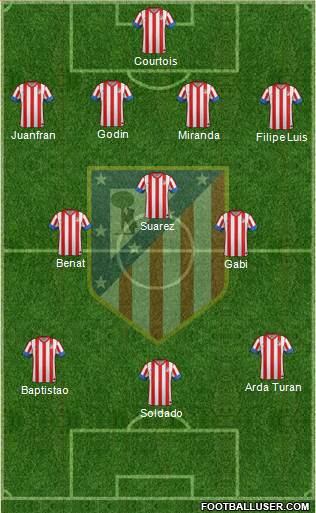 C. Atlético Madrid S.A.D. Formation 2013