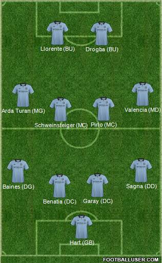Manchester City Formation 2013