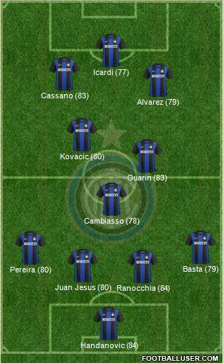 F.C. Internazionale Formation 2013