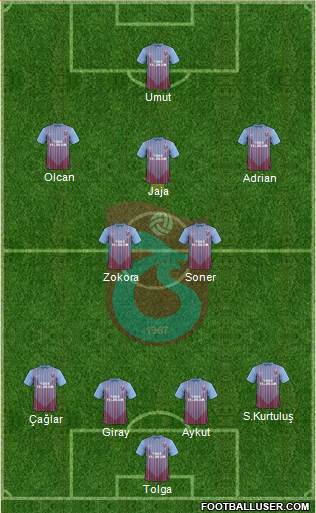 Trabzonspor Formation 2013