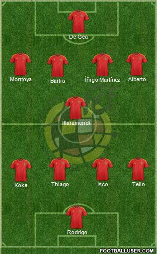 Spain Formation 2013