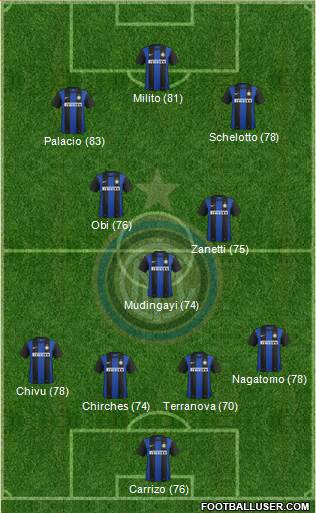 F.C. Internazionale Formation 2013